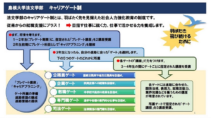 キャリアゲート制1